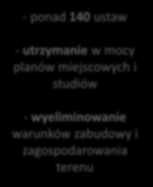 nieruchomościami Polityka rozwoju Ocena oddziaływania na środowisko Ewidencja i zbiory