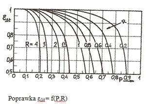 P (5.0a) R (5.0b) Korzystając z wykresów poprawek ε Δ należy zwrócić uwagę na to, la jakiego przypaku są te poprawki, tzn.