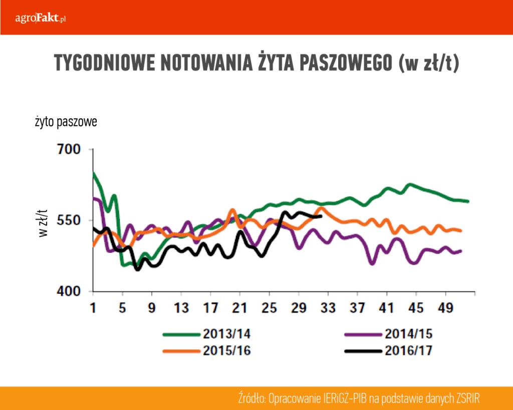 przewidywania, to rynki powinny być stabilne, a ceny na poziomie zbliżonym do ubiegłorocznych. Czyli, można powiedzieć, na stosunkowo niskim poziomie dodaje.