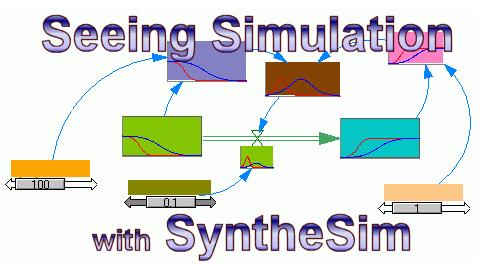 Co to jest? Oprogramowanie (Ventana Simulation Environment) Dostępny bezpłatnie na stronie http://www.vensim.