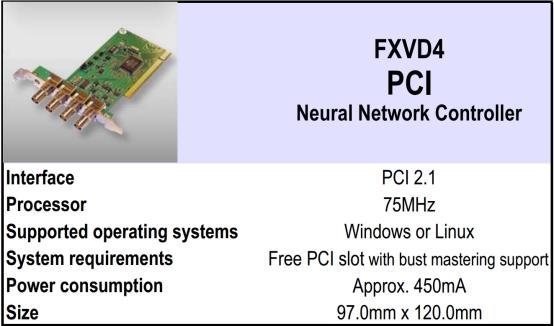 kartę FXD4 PCI i podłączyć do niej kamery CCD (sprawdzić działanie programem testowym CARMEN) Następnie w oknie kamery ustawiamy kanał wejścia 1