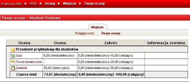4.3. Oceny Narzędzie Oceny znajduje się na Stronie początkowej każdego przedmiotu, w bloku Administracja.