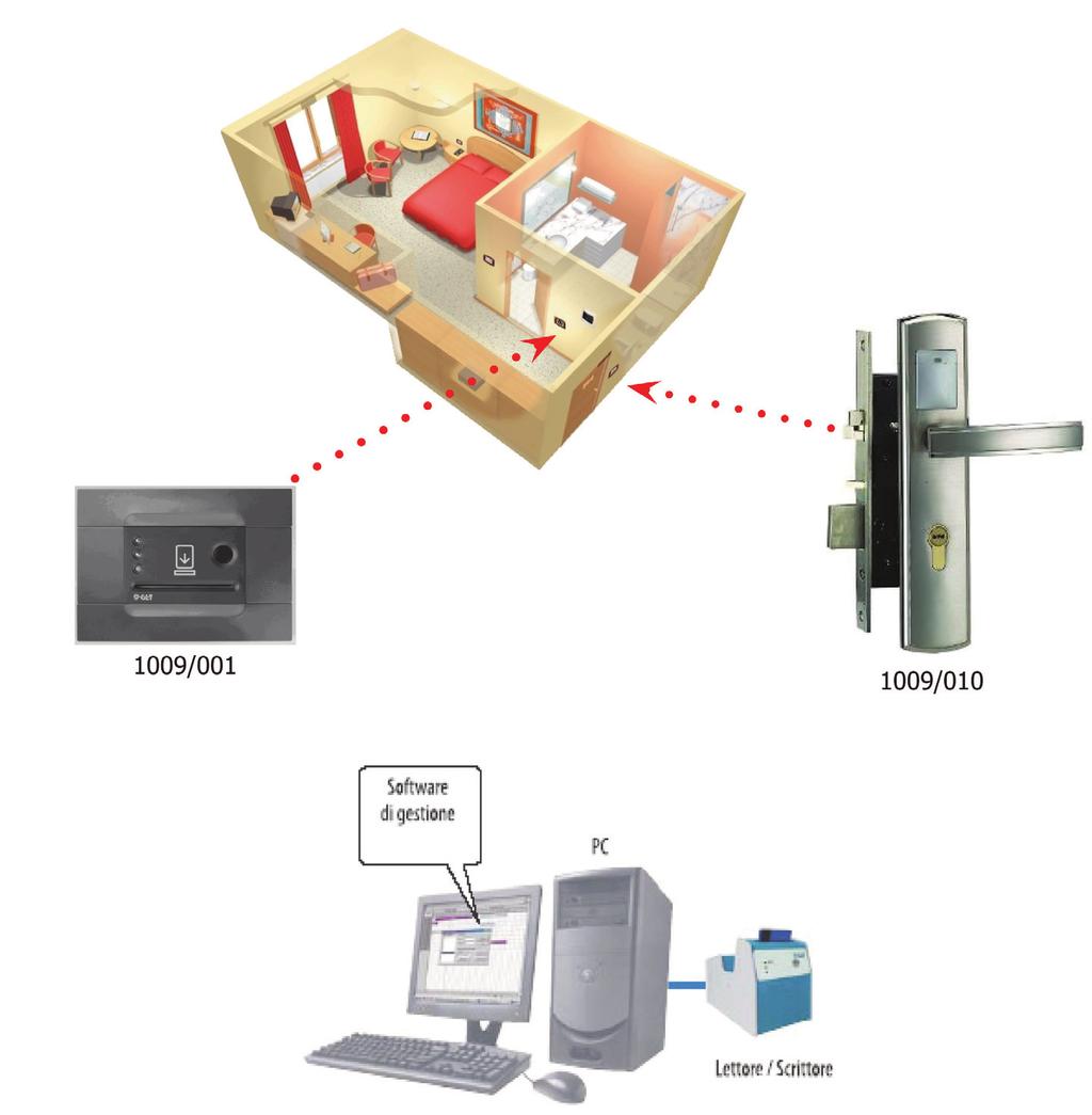 Zamek Personal Lock z czytnikiem zbliżeniowym jest perfekcyjnym rozwiązaniem pod kątem zabezpieczenia i designu dla obiektów hotelowych.