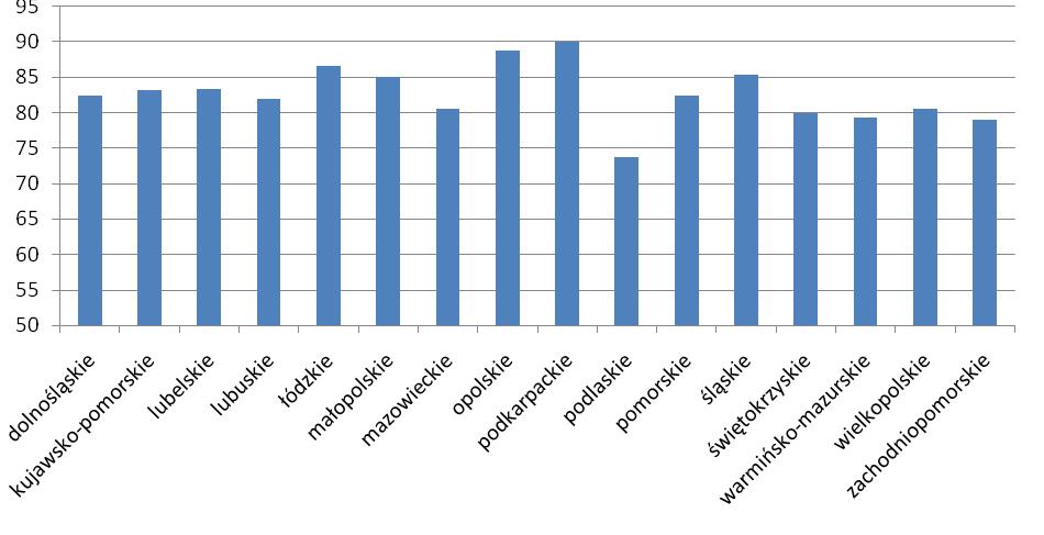 Spójność społeczno-ekonomiczna a regionalne zróżnicowanie gospodarstw.