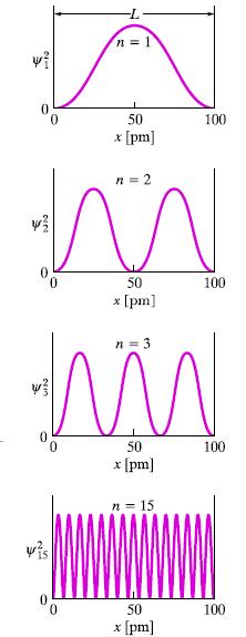 Zasada korespondencji Zasady Zasada odpowiedniości Dla dostatecznie dużych liczb kwantowych przewidywania fizyki kwantowej przechodza w sposób ciagły w przewidywania fizyki klasycznej. 1 dr inż.