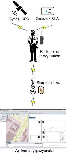 System