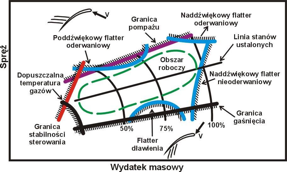 sprężarki 