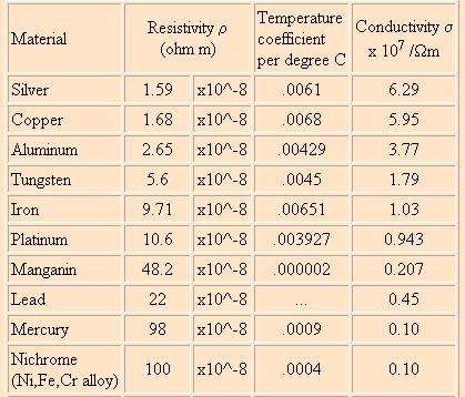 Zależność temperaturowa