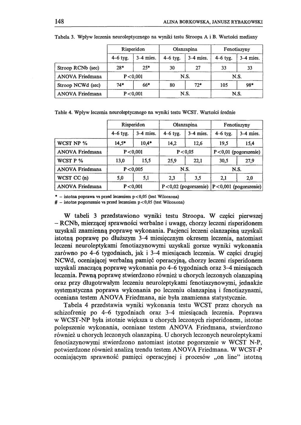 148 ALINA BORKOWSKA, JANUSZ RYBAKOWSKI Tabela 3. Wpływ leczenia neuroleptycznego na wyniki testu Stroopa A i B. Wartości mediany Risperidon Olanzapina Fenotiazyny 4-6 tyg. 3-4 mies. 4-{i tyg.