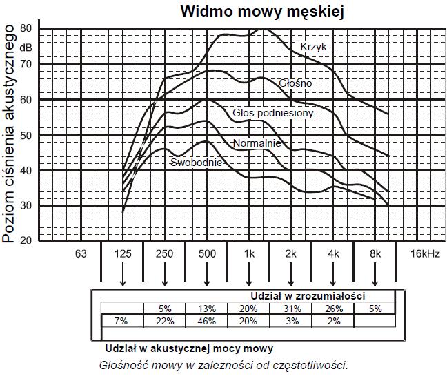 Samogłoski Spółgłoski 4 Security Systems ST/SEP-STS 08/09/2015 Robert Bosch GmbH 2015.
