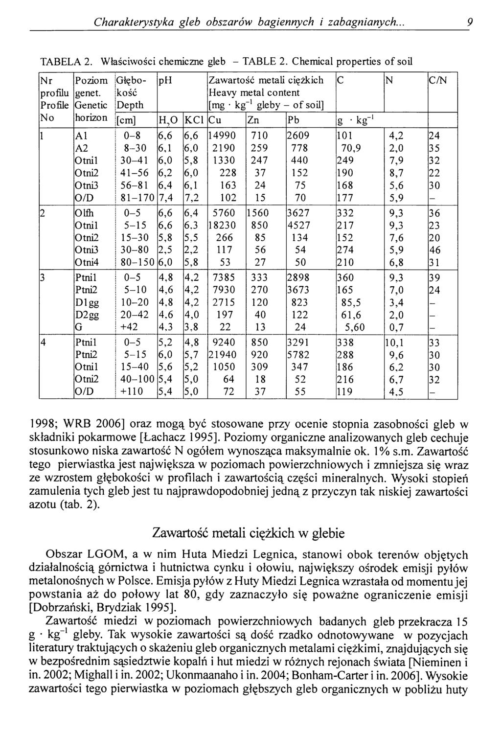 Charakterystyka gleb obszarów bagiennych i zabagnianych.. 9 TABELA 2. Właściwości chemiczne gleb - TABLE 2. Chemical properties o f soil Nr profilu Profile No Poziom genet.