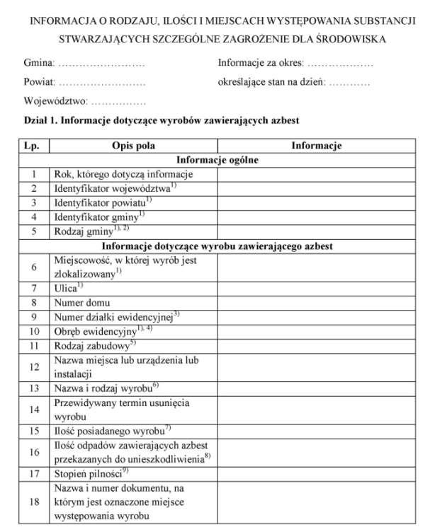 Program usuwania wyrobów zawierających azbest z terenu Gminy Bolesław 16.2.2 Załącznik do rozporządzenie Ministra Środowiska z dnia 23 lipca 2009 r.
