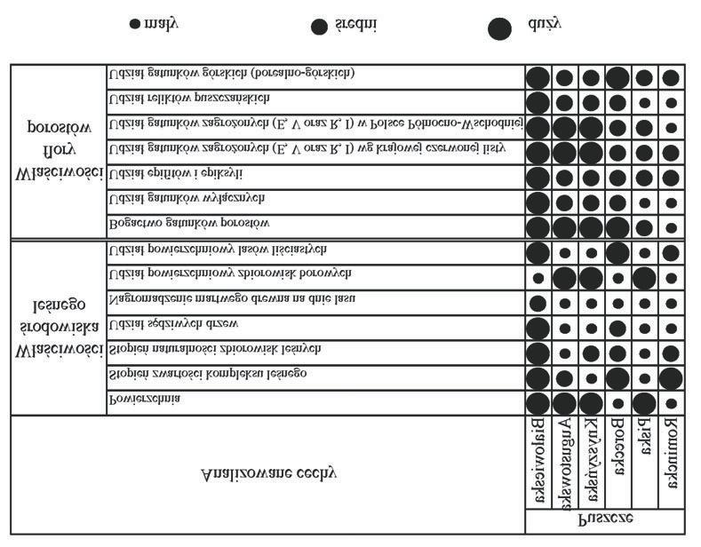 446 STANIS AW CIEŒLIÑSKI i KRYSTYNA CZY EWSKA Ryc. 2. Walory lichenologiczne lasów puszczañskich w Polsce Pó³nocno-Wschodniej. wskaÿnikiem stopnia naturalnoœci œrodowiska leœnego.