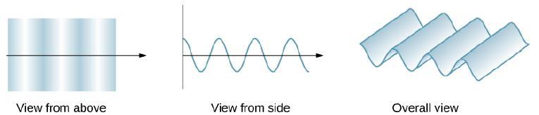 Przykład fali podłużnej; falą podłużną może nią być również fala dźwiękowa w powietrzu.