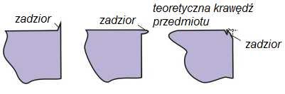 Jednak długości zadzioru stanowi ważny element jego oceny, ponieważ informują jaką część całej długości krawędzi stanowią zadziory, a to z kolei jest bezpośrednio związane z czasem potrzebnym do