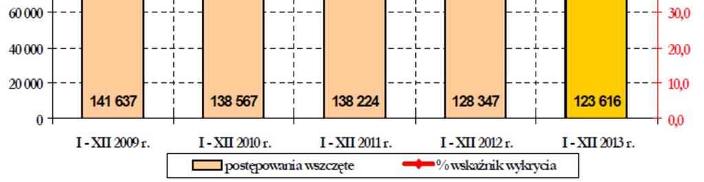 bezpieczną przyszłość miasta są dobre, a nawet bardzo dobre tak twierdzi łącznie 48,57% badanej populacji.