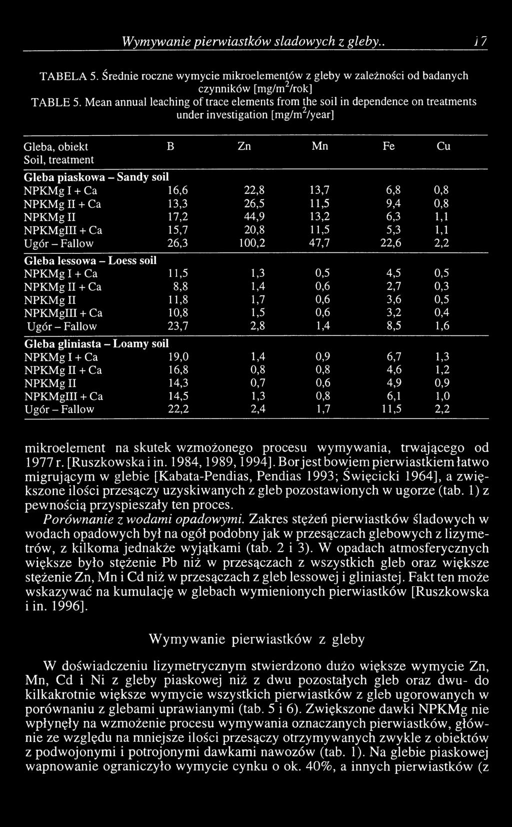 16,6 22,8 13,7 6,8 0,8 NPKMg II + Ca 13,3 26,5 11,5 9,4 0,8 NPKMg II 17,2 44,9 13,2 6,3 1,1 NPKMgHI + Ca 15,7 20,8 11,5 5,3 1,1 Ugór - Fallow 26,3 100,2 47,7 22,6 2,2 Gleba lessowa - Loess soil NPKMg