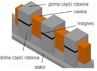 konstrukcyjne silników ze
