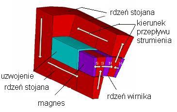 a) silnik trójfazowy