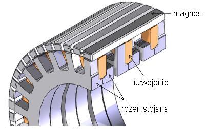 magnesami trwałymi [57],