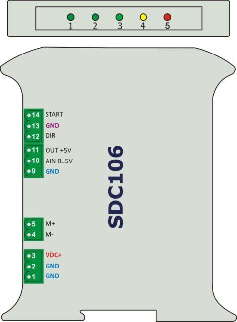 2. 2.1 Przeznaczenie i właściwości SDC106 jest prostym sterownikiem przeznaczonym dla silników prądu stałego umożliwiającym kontrolę prędkości i kierunku obrotów silnika.