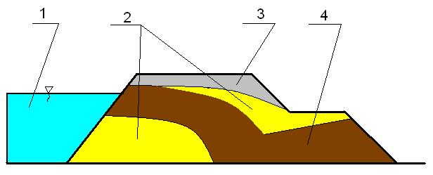 STRUKTURA ZAGĘSZCZENIA WAŁÓW 1. POZIOM WODY, 2.