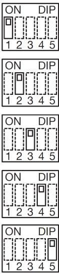 2 A U X u s t a w i e n i a d o d a t k o w e Typ panelu Główny Gwarantowany czas rozmowy determinuje pozycja obracanego przełącznika CONV TIME Adres panelu dodatkoweg o Tryb otwarcia drzwi Obsługa