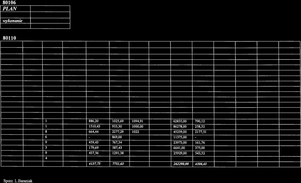 26634,16 869,00 22145,79 18677,97 8929,48 12970,41 80106 55000,00 *2540 iykonani 52551,88 80110 60000,00 161634,00 4659121,00 3 78394,00 852571,130