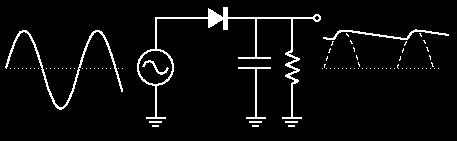 Diody prostownicze prostownik półokresowy W celu poprawienia wyprostowanego napięcia stałego stosuje się