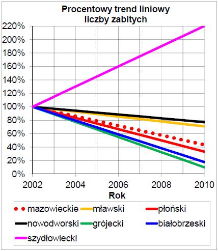 2002-2010 Na rys.