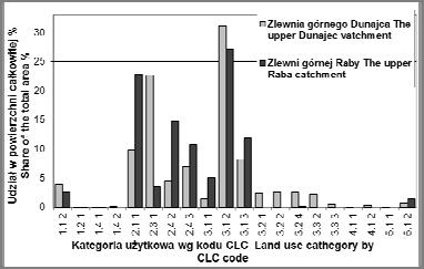 M. Kopacz, S. Twardy: Analiza zmian trwałych użytków zielonych w Karpatach 97 Rys. 2. Użytkowanie ziemi w 2006 r.