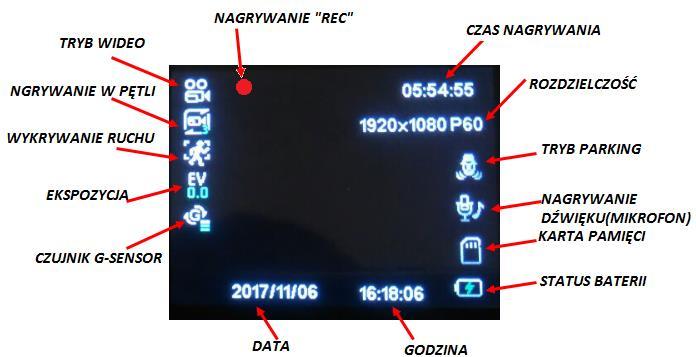 URUCHAMIANIE URZĄDZENIA: Urządzenie uruchomi się automatycznie i zacznie nagrywać film, gdy podłączymy zasilanie z gniazda zapalniczki pojazdu.