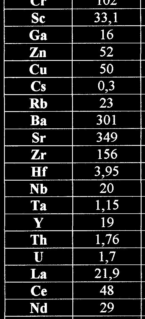 główne (tlenki) [% wag.