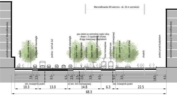 ulicy w skwer aleję ze szpalerami drzew Komunikacja autobusowa Metro Parkowanie równoległe Droga rowerowa w pasie zieleni W Wariancie 3 przewidziano najdalej idące przekształcenie przestrzeni ulicy