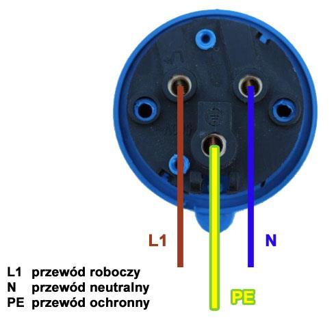 KOLEJNO PRZEWODY ROBOCZE DO WTYKÓW L1, L2 I L3.