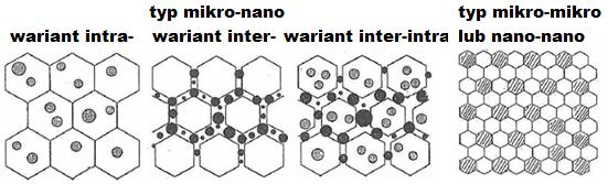 Materiały pomocnicze do ćwiczenia laboratoryjnego Właściwości mechaniczne ceramicznych kompozytów ziarnistych z przedmiotu Współczesne materiały inżynierskie dla studentów IV roku Wydziału Inżynierii