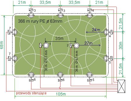 1.4. Sterowanie Do sterowania układem zostanie zastosowany sterownik Perrot WaterControl lub inny równoważny. Sterownik w odpowiedniej kolejności uruchamia elektrozawory zraszaczy.
