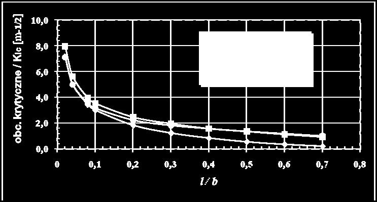 8 0.88 +.53 b b b 3 4 π K =. 0.3 + 0.55.7 + 30.39 b b b b (P6.) (P6.) 3 π 3 K =. + 0.. +.93 b b b (P6.