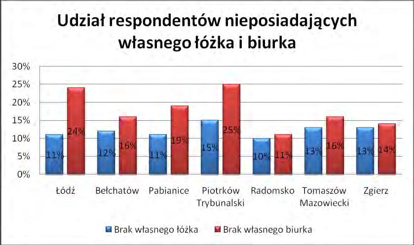 per se, lecz wykluczenie wskutek braku pieniędzy z aktywności, które rówieśnicy uważają za oczywiste. Może to prowadzić do odczucia wstydu, ograniczania kontaktów koleżeńskich, a czasem do agresji.
