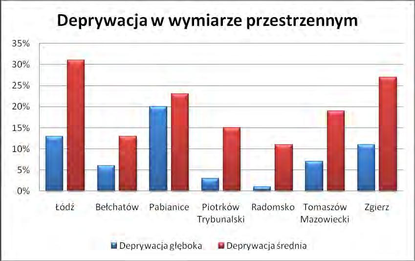 zapewniających im przynależność do grupy rówieśniczej.