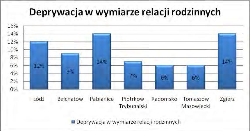 4.3.8 Relacje rodzinne Rola relacji rodzinnych w okresie adolescencji jest bardzo znacząca.