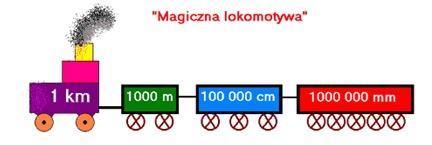 Sposób zapamiętania jednostek w matematyce przez stworzenie