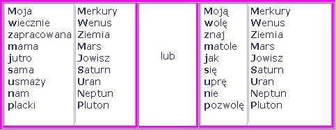 Oto rymowanka pomagająca w zapamiętaniu kierunków geograficznych (patrząc na mapę): W lewej ręce zachód mam, A wschód w