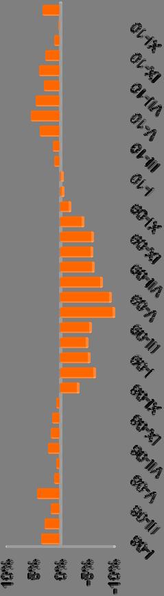 ZUŻYCIE ENERGII ELEKTRYCZNEJ W REPUBLICE CZESKIEJ W PORÓWNANIU Z ROKIEM UBIEGŁYM ROŚNIE Zużycie w Republice Czeskiej TWh 57,11 59,30* +3,8 % Zużycie w Republice Czeskiej (po uwzględnieniu odchyleń