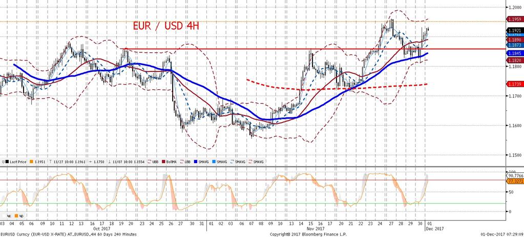 Dlaczego zatem EURUSD wzrósł?