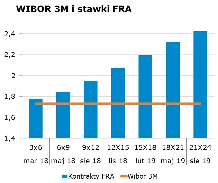 95 CHF/PLN 3.5830 Uwaga! Skrzynka pocztowa research@mbank.pl służy wyłacznie do dystrybucji publikacji. Korespondencję zwrotna prosimy kierować bezpośrednio do autorów.