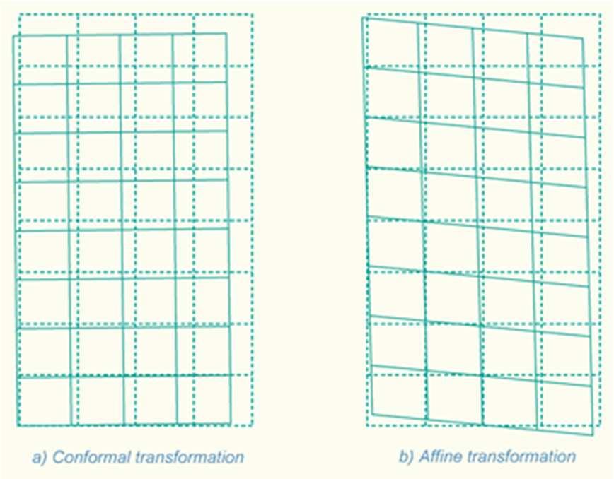 Transformacje