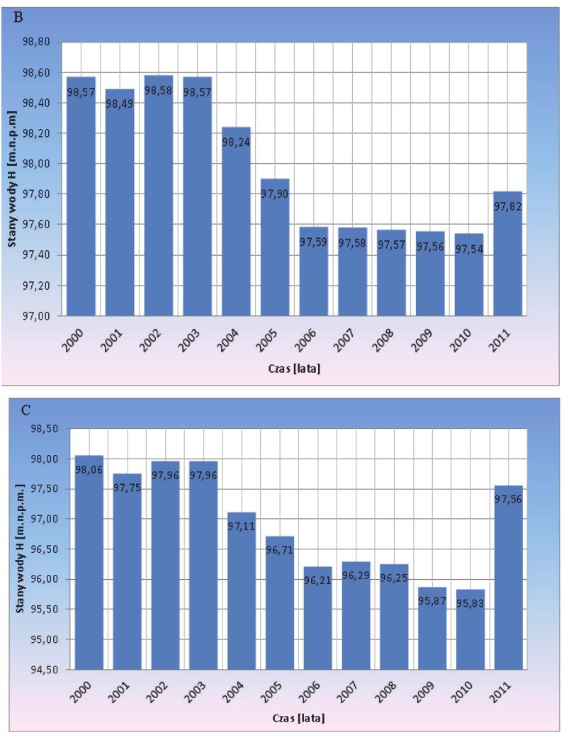Naturalne uwarunkowania stanu wód jezior 659 Rys. 7.