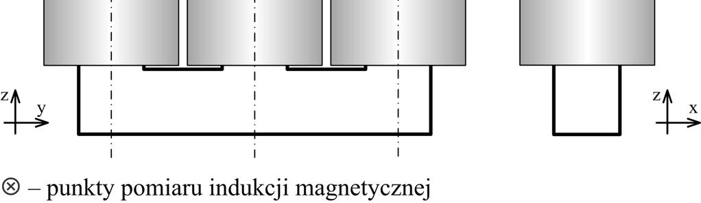 BADANIA LABORATORYJNE Przeprowadzone eksperymenty laboratoryjne miały na celu zbadanie skuteczności demagnetyzacji, a w szczególności określenie, jaki wpływ mają na nią: częstotliwość oscylacji prądu