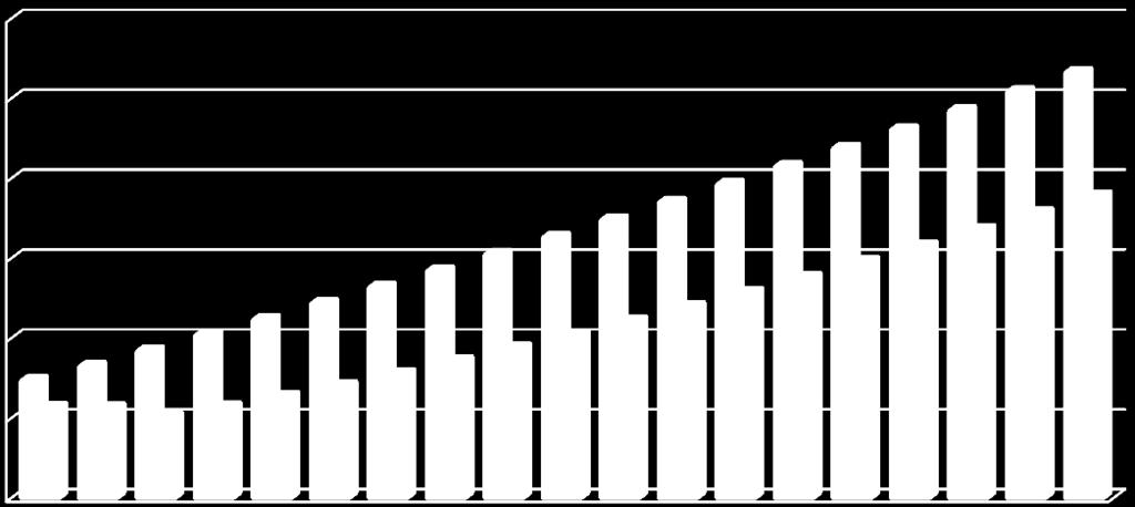 podpisanych umów. W kolejnych latach wydatki bieżące prognozowano z uwzględnieniem przewidywanej stopy inflacji, tj. 2019-102,3%, a w latach 2020-2036-102,5%.